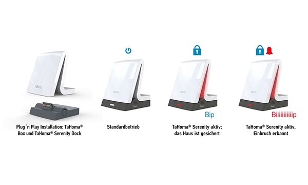 somfy TaHoma® Box