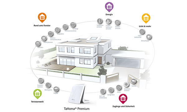 somfy TaHoma®